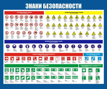 С50 Стенд знаки безопасности (1200х1000 мм, пластик ПВХ 3 мм, алюминиевый багет золотого цвета) - Стенды - Стенды по охране труда - ohrana.inoy.org