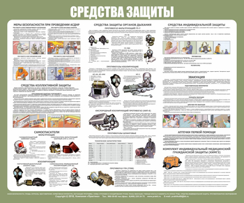 С94 Стенд средства индивидуальной защиты (1200х1000 мм, пластик ПВХ 3 мм, алюминиевый багет серебряного цвета) - Стенды - Стенды по гражданской обороне и чрезвычайным ситуациям - ohrana.inoy.org