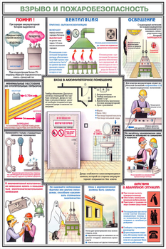 ПС31 Аккумуляторные помещения (ламинированная бумага, А2, 3 листа) - Плакаты - Безопасность труда - ohrana.inoy.org