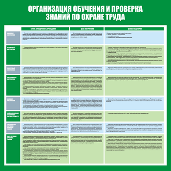 С36 Стенд организация обучения и проверка знаний по охране труда (1000х1000 мм, пластик ПВХ 3 мм, алюминиевый багет золотого цвета) - Стенды - Стенды по охране труда - ohrana.inoy.org