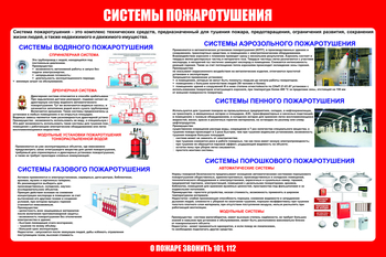 С151 Стенд пожарная безопасность "Системы пожаротушения" (1200х1000 мм, пластик ПВХ 3мм, Прямая печать на пластик) - Стенды - Стенды по пожарной безопасности - ohrana.inoy.org